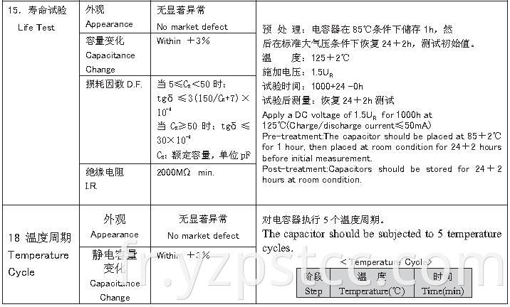 CC81 series Ceramic Capacitor (10)